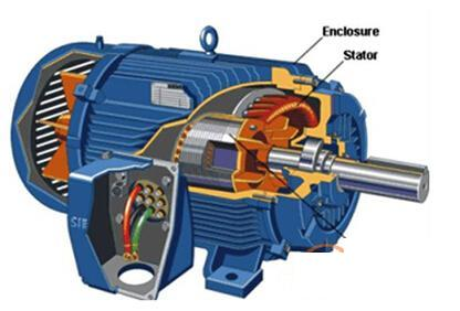 DYQC-53純電動(dòng)車(chē)開(kāi)關(guān)磁阻電機(jī)解剖模型