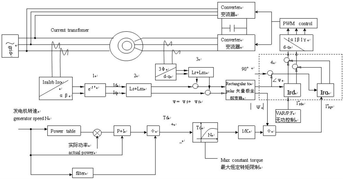 ZR-3KW雙饋風(fēng)力發(fā)電機(jī)模擬試驗臺